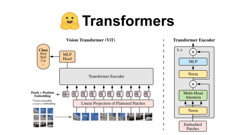 Transformer